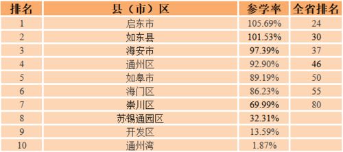青年大學(xué)習(xí) 一起學(xué)黨史 社會(huì)主義好 附上期排名